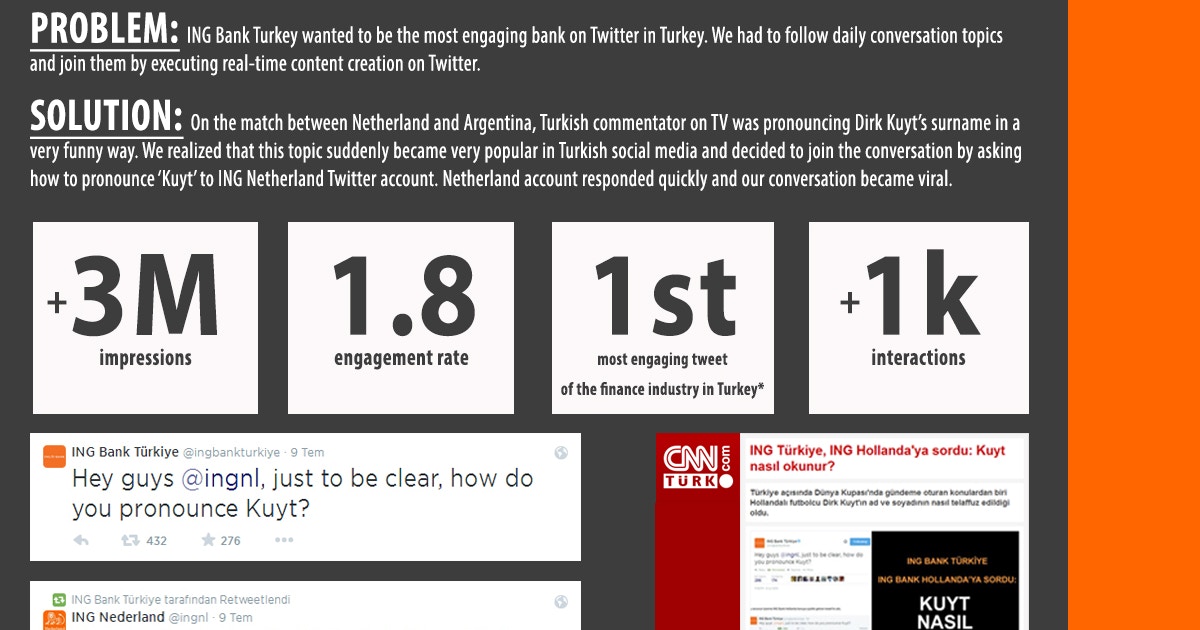 ing bank how to pronounce kuyt the shorty awards ing bank how to pronounce kuyt the shorty awards