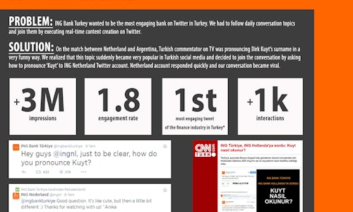 ing bank how to pronounce kuyt the shorty awards ing bank how to pronounce kuyt the shorty awards